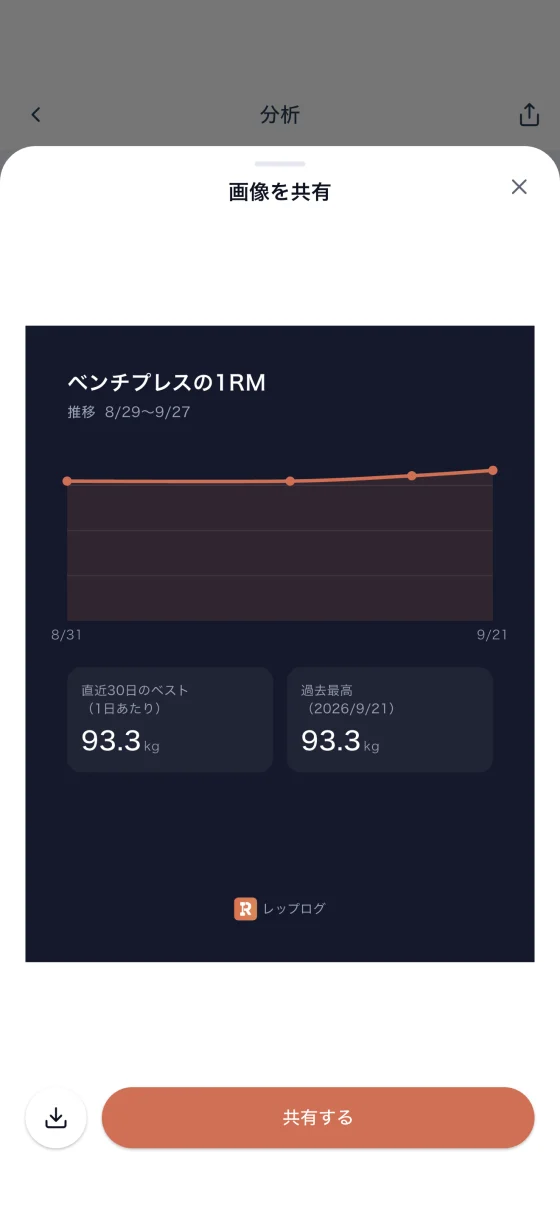 推移グラフを画像として共有するシート。直近30日のベストと過去最高が載ったカードが表示されている
